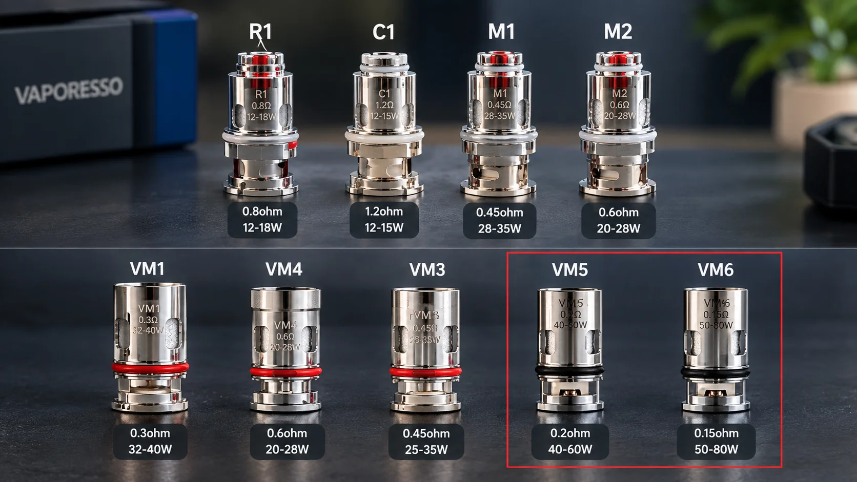 Different vape device models matched with their compatible replacement coils and pods