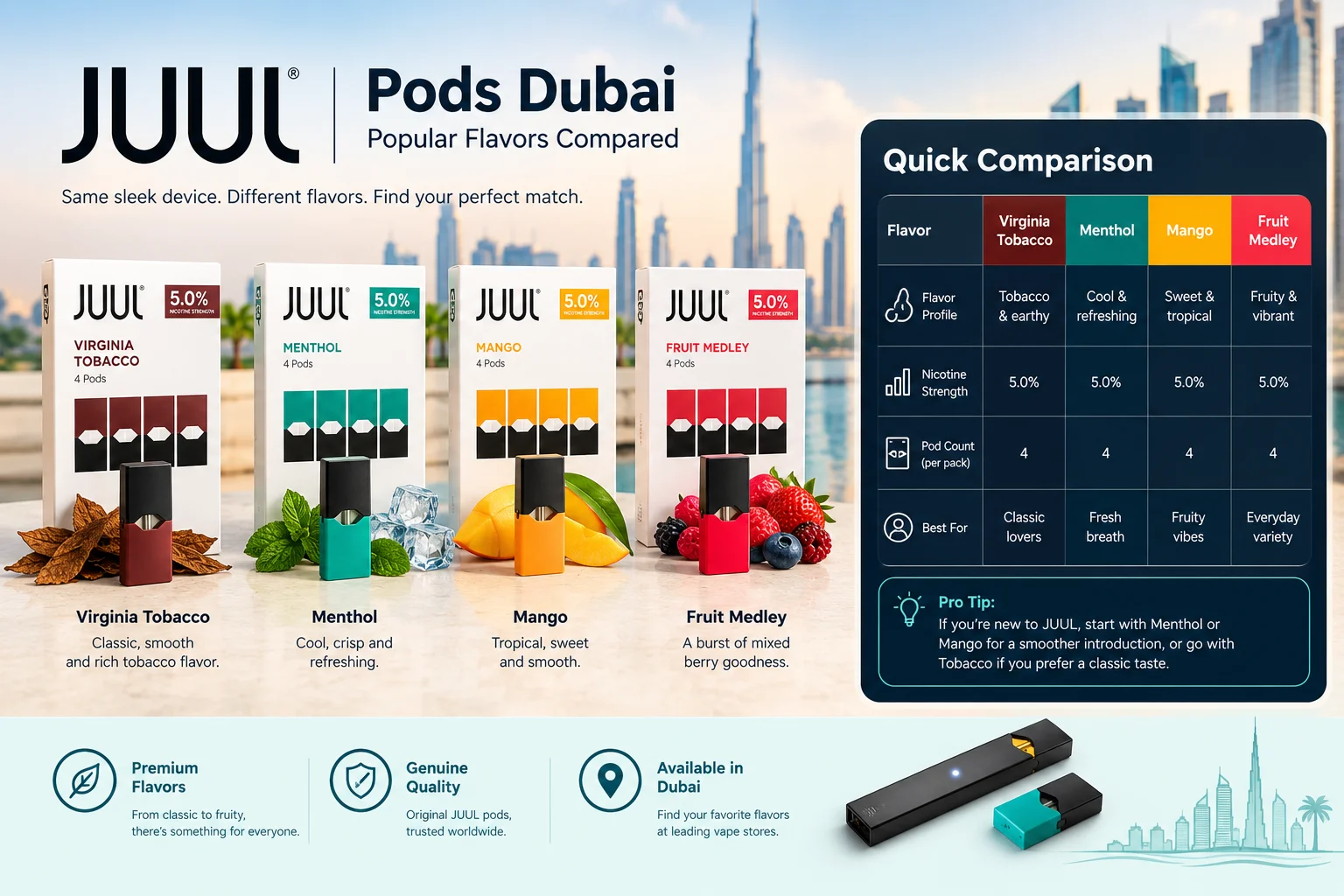 JUUL pods Dubai flavor comparison showing Virginia Tobacco, Menthol, Mango, and Fruit flavors with nicotine strength and pod details