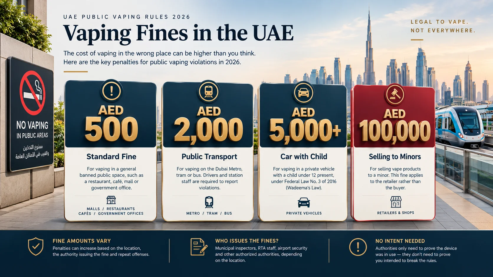 UAE vaping fines infographic showing penalties for public vaping violations