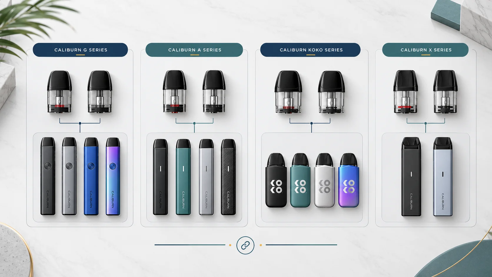 Uwell Caliburn pod compatibility guide showing which pods fit the A2S, AK2, Koko, G2 and G5 Lite SE