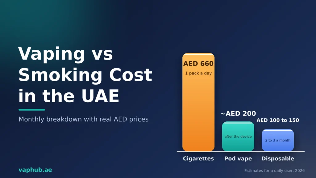 Vaping vs smoking monthly cost comparison in the UAE